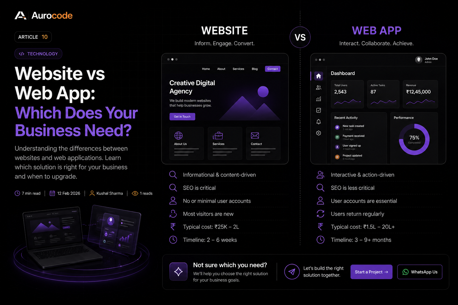 Website vs Web App: Which Does Your Business Need? (India 2026)